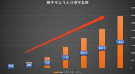 拼多多10万件销量是真的吗拼多多10万改销量方法