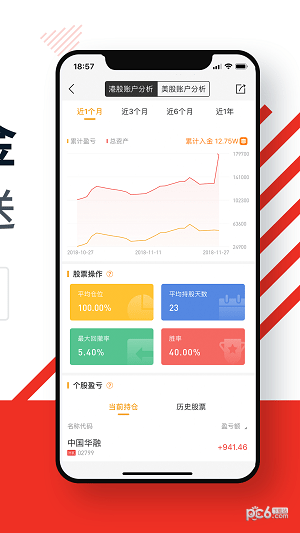 华盛通港股美股