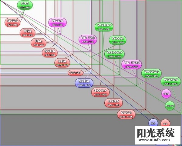 XP系统电脑显示器有波纹的解决方法