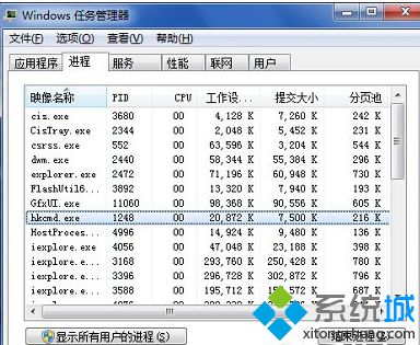 Win7系统任务管理器hkcmd.exe进程可以关闭吗 hkcmd.exe出错的解决方法