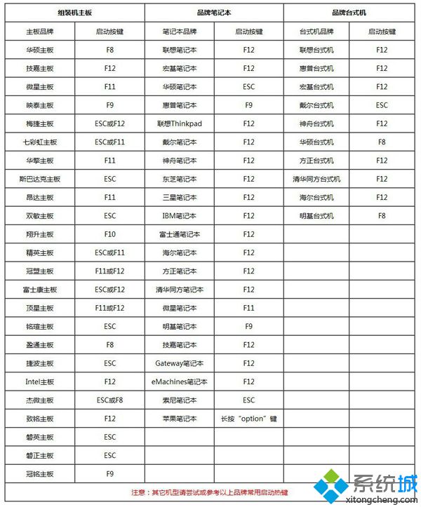 怎么用wepe装win10系统 微pe安装win10详细教程