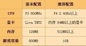 win7系统下dnf启动不了的解决方法(2)