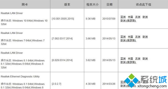 电脑安装网络适配器驱动的三种方法(2)