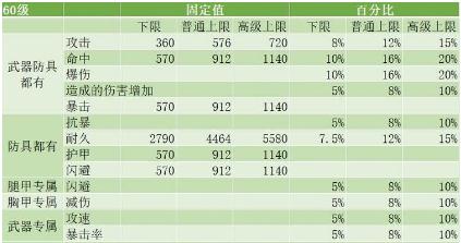 重装战姬漆黑之翼挑战难度怎么打 漆黑之翼挑战难度打法攻略