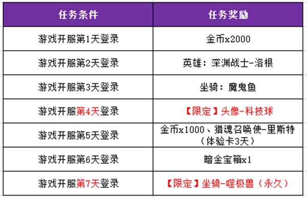 星耀对决最新版