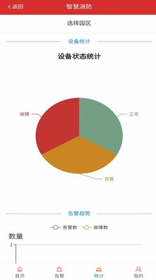 苍霞智慧消防