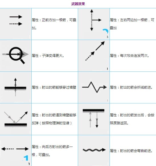 弓箭射手大作战