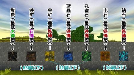 迷你世界先遣服最新版