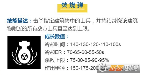 蘑菇战争2关卡