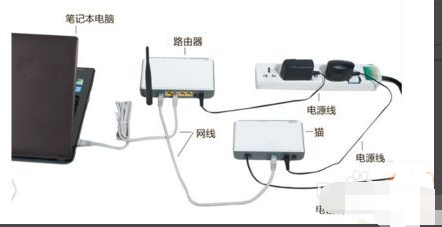 win7网络连接红叉怎么办 技术编辑教您怎么解决