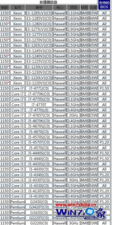 b85主板支持什么cpu b85主板能用什么cpu列表