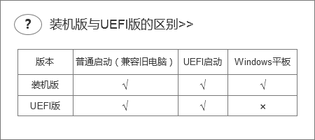 uefi版和装机版有什么区别详解