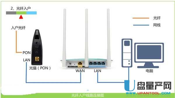 光猫怎么连接无线路由器一看就懂