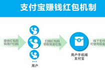 火山小视频一直没有火力怎么回事 火山小视频没有火力怎么解决