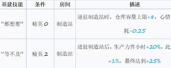 明日方舟刻俄柏基建技能怎么样 刻俄柏基建技能使用指南