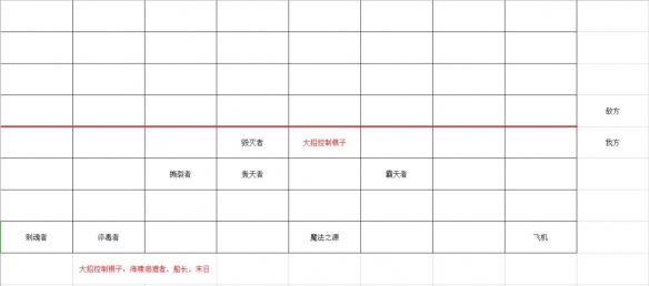 多多自走棋什么阵容好 多多自走棋什么阵容厉害