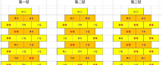 剑与远征怎么样最优拿巧克力 迷宫最优路线一览