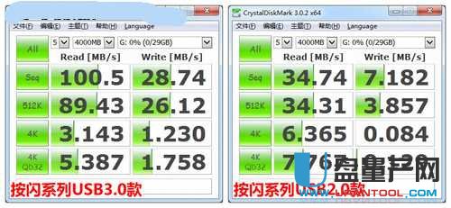 U盘读写速度多少算正常 列举2.0和3.0下速度(1)