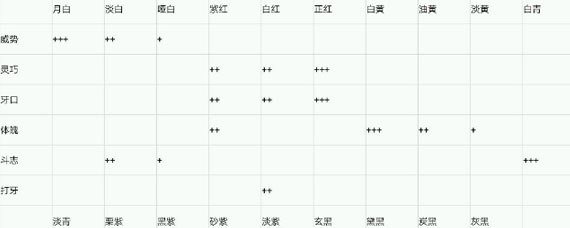 古代人生斗蛐蛐怎么玩 各品级蛐蛐解析