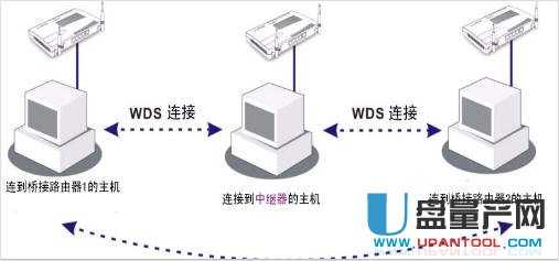 开启wds是什么意思 有什么用(1)