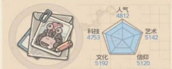 最强蜗牛提升四维攻略 最强蜗牛提升四维方法