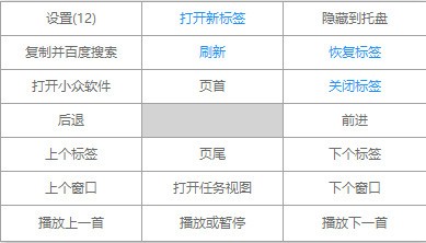 Grid(鼠标右键触发器)