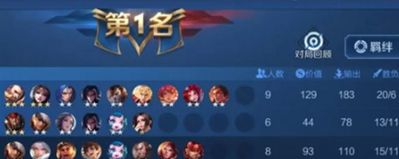 王者荣耀自走棋模式最强搭配是什么 最强阵容攻略分享