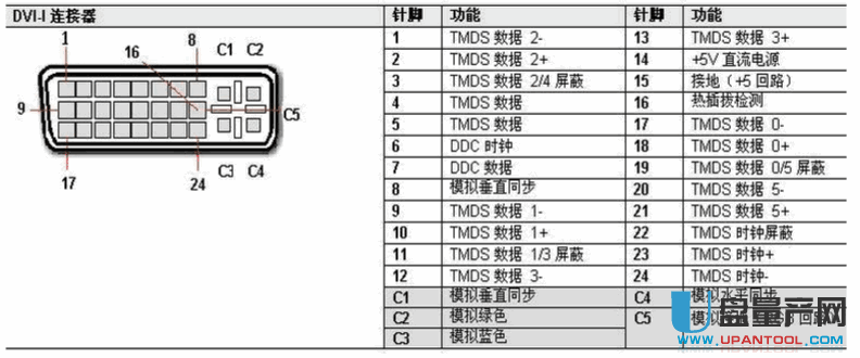 VGA接口和DVI接口是什么有什么区别呢(2)