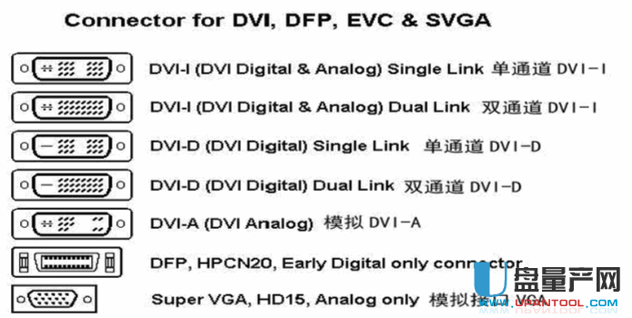 VGA接口和DVI接口是什么有什么区别呢(3)