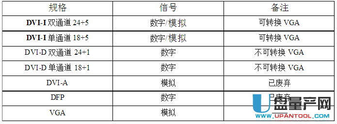 VGA接口和DVI接口是什么有什么区别呢(4)