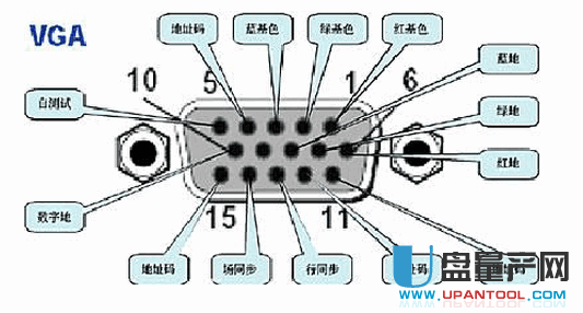 VGA接口和DVI接口是什么有什么区别呢(1)