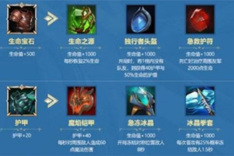 战歌竞技场英雄装备怎么选择 英雄装备搭配解析