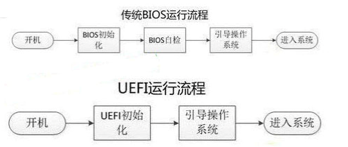 legacy是什么意思 与uefi有什么区别(1)