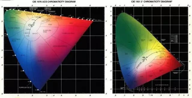 色域是什么 显示器屏幕色域sRGB NTSC Adobe RGB区别对比科普(1)