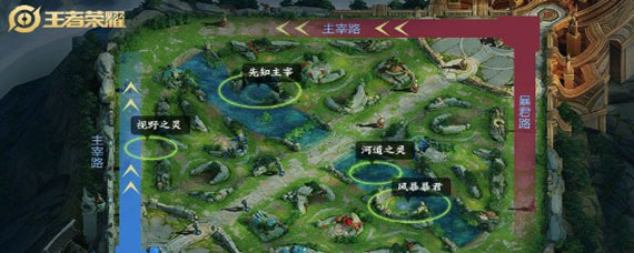 王者荣耀主宰路是什么 王者荣耀主宰路是哪一路