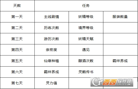 遇见尊上商城版