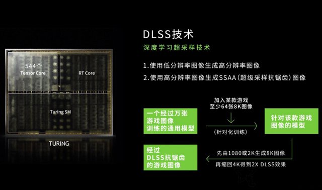 新显卡DLSS技术是什么意思 关于RTX显卡的DLSS技术知识科普(1)