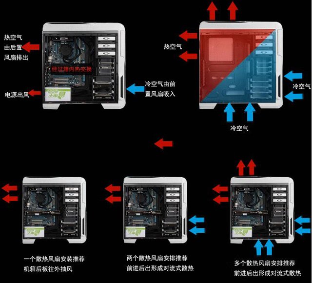 机箱风扇电源怎么接线 机箱风扇电源线接法图解教程(6)