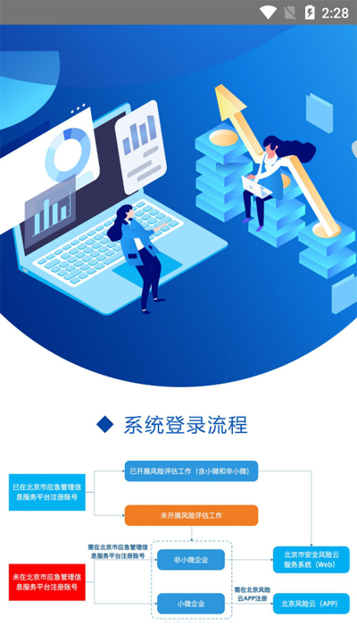 北京风险云(北京应急平台)