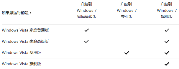 vista 升级 win7方法介绍