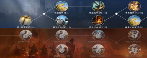 权力的游戏手游天赋加点攻略 权力的游戏凛冬将至手游天赋加点攻略
