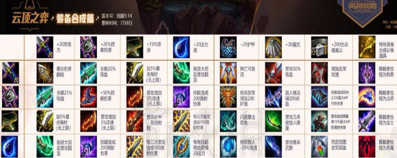 云顶之弈金铲铲有什么用 云顶之弈金铲铲怎么增加人口