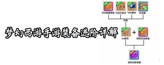 梦幻西游手游装备进阶系统详解 梦幻西游手游装备怎么进阶