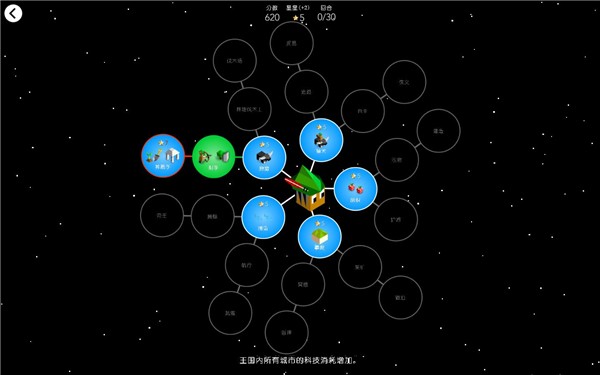 文明之战游侠LMAO汉化补丁