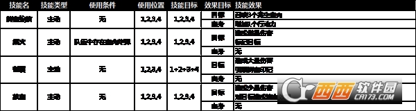 旧日传说内购版