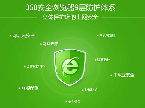 360浏览器中的危险网页怎么改成信任网页[多图]