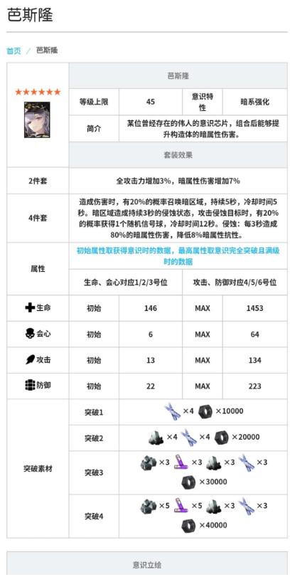 战双帕弥什芭斯隆意识怎么样 芭斯隆意识解析