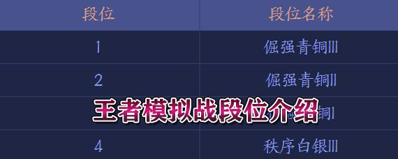王者模拟战段位有哪些 王者模拟战排位段位等级介绍