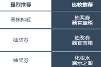 最强蜗牛古代货币怎么获得 古代货币使用指南