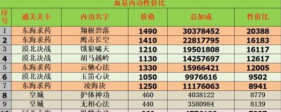 我功夫特牛内功需要学满吗 我功夫特牛内功攻略